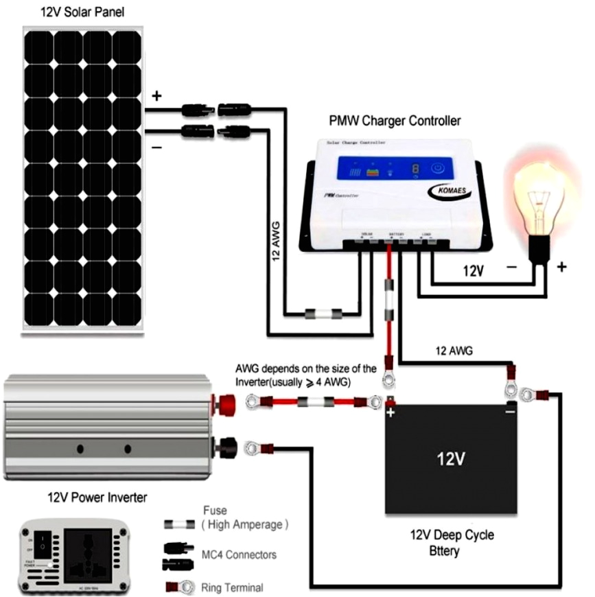 Wiring Diagrams for Caravan solar System Wiring Diagram Caravan solar Panel Schema Diagram Database Wiring Diagrams for Caravan solar System Wiring Diagram Caravan solar Panel Schema Diagram Database