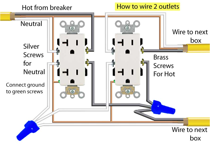 Wiring Double Outlet Diagram Dual Duplex Wiring Diagram My Wiring Diagram