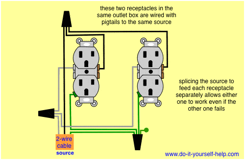 Wiring Double Outlet Diagram Dual Duplex Wiring Diagram My Wiring Diagram