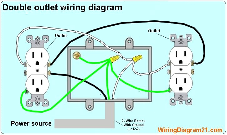 Wiring Double Outlet Diagram Wiring Schematics Two In One Box Wiring Diagram Article Review Wiring Double Outlet Diagram Wiring Schematics Two In One Box Wiring Diagram Article Review