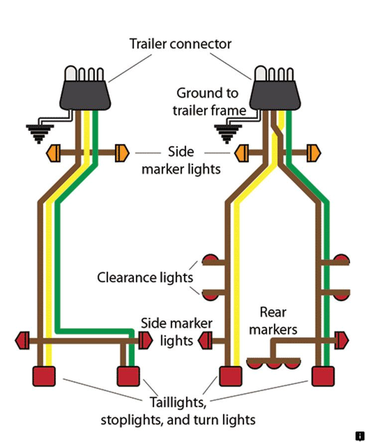 Wiring Led Trailer Lights Diagram Head to the Webpage to See More About Camper Click the Link to Wiring Led Trailer Lights Diagram Head to the Webpage to See More About Camper Click the Link to