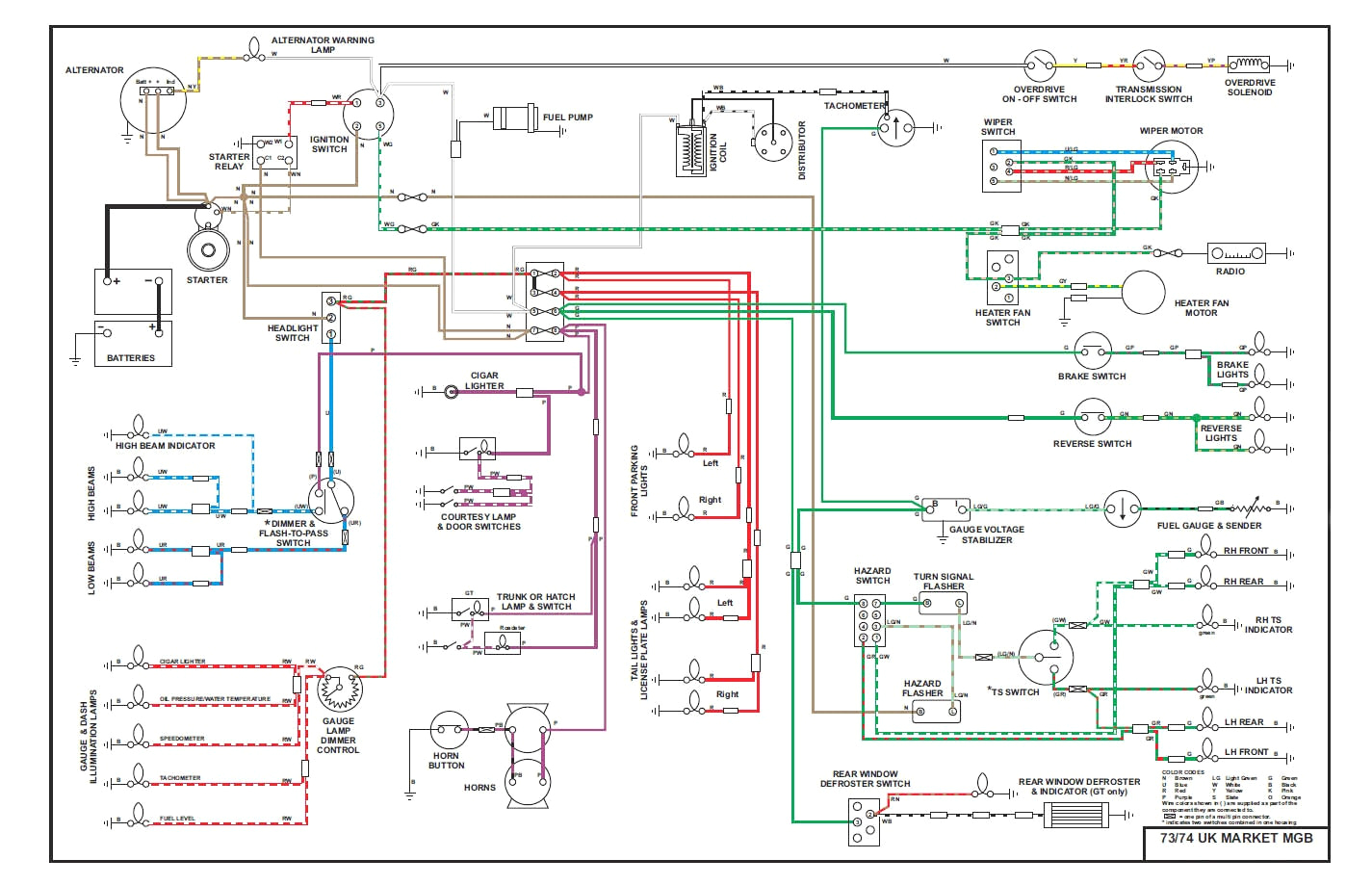 Wiring Loom Diagram 1977 Mgb Wire Harness Diagrams Wiring Diagram sort Wiring Loom Diagram 1977 Mgb Wire Harness Diagrams Wiring Diagram sort