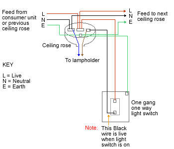 Wiring Up Spotlights Diagram Wiring Diagram for Downlights Wiring Diagram Basic Wiring Up Spotlights Diagram Wiring Diagram for Downlights Wiring Diagram Basic
