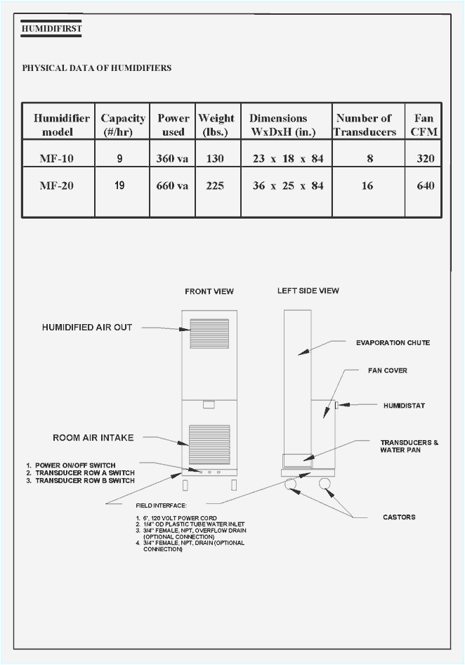 Xlr Female Wiring Diagram Xlr Female Wiring Diagram Inspirational An Xlr Cable is Just A Cable