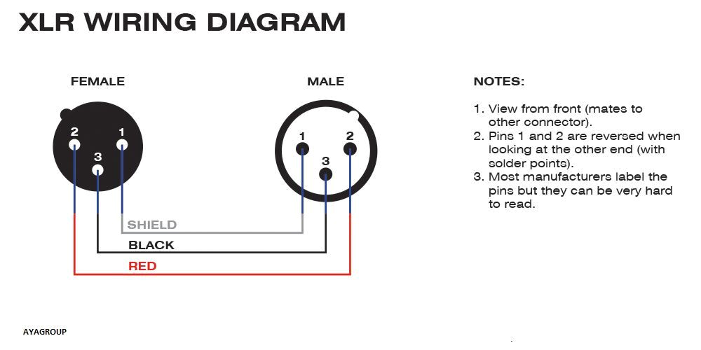 Xlr Male to Xlr Female Wiring Diagram Wiring Xlr Connectors Diagram Awesome Xlr Connector Wiring Diagram Xlr Male to Xlr Female Wiring Diagram Wiring Xlr Connectors Diagram Awesome Xlr Connector Wiring Diagram