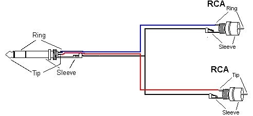 Xlr to Phono Wiring Diagram Phono Wiring Diagram Wiring Diagram Blog