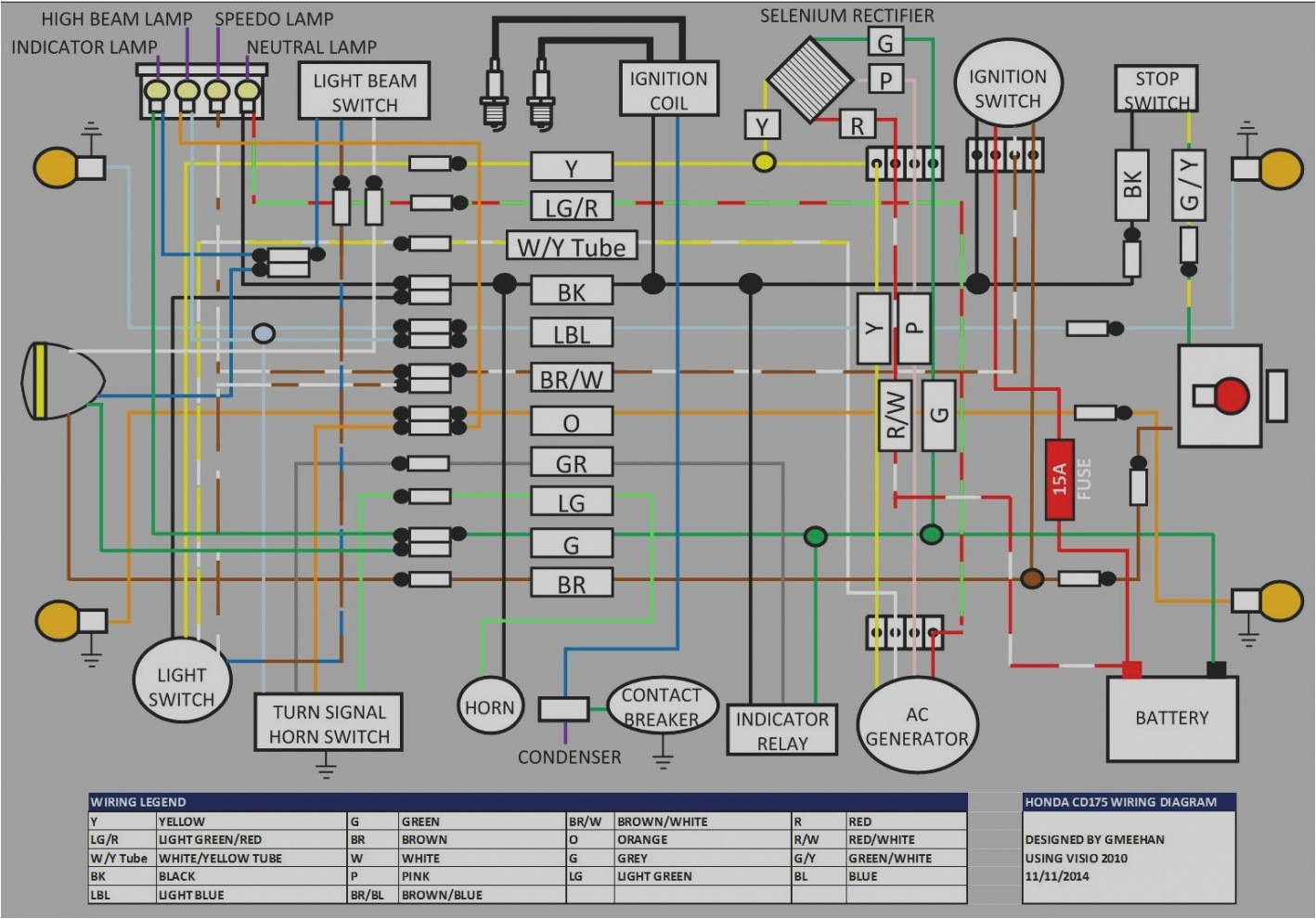 Xrm 110 Wiring Diagram Wiring Diagram Of Honda Xrm 110 Wiring Diagrams Value Xrm 110 Wiring Diagram Wiring Diagram Of Honda Xrm 110 Wiring Diagrams Value