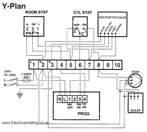 Y Plan Heating System Wiring Diagram Y Plan Wiring Diagram Wiring Diagram Centre