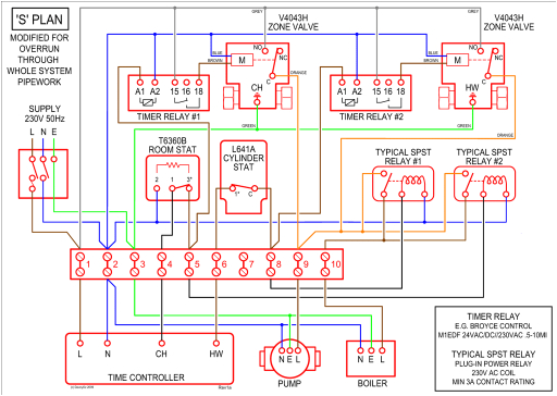 Y Plan Wiring Diagram with Pump Overrun Honeywell Underfloor Heating Wiring Diagram Wiring Diagram Y Plan Wiring Diagram with Pump Overrun Honeywell Underfloor Heating Wiring Diagram Wiring Diagram