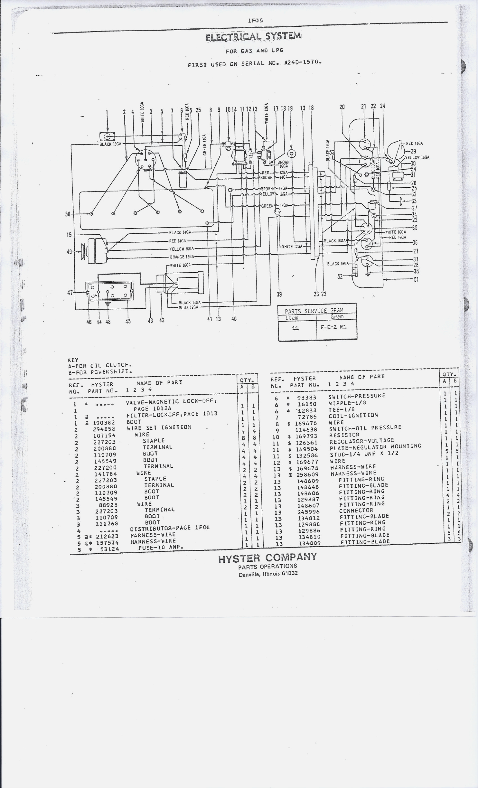 Yale Battery Charger Wiring Diagram Hyster 100 Wiring Diagram Wiring Diagram Fascinating Yale Battery Charger Wiring Diagram Hyster 100 Wiring Diagram Wiring Diagram Fascinating