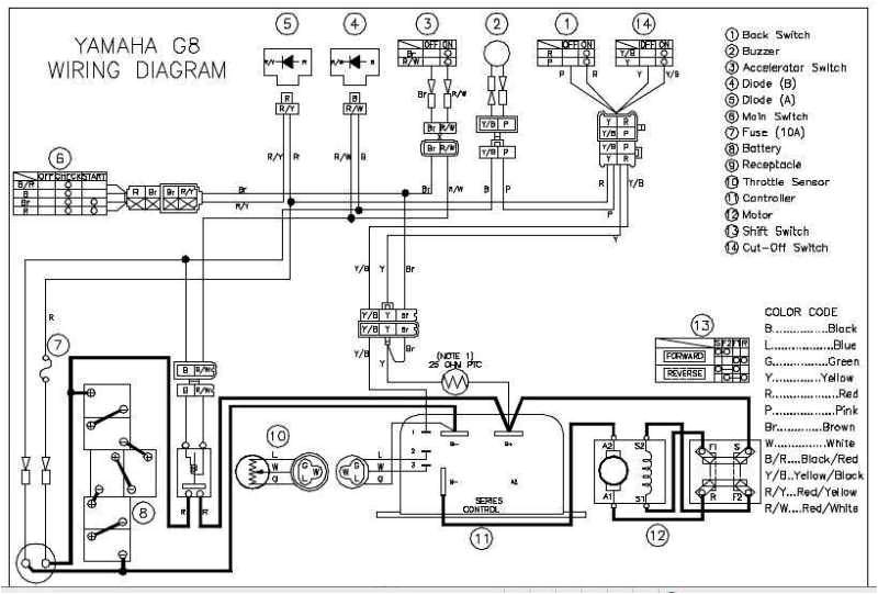 Yamaha 48 Volt Golf Cart Charger Wiring Diagram Golf Cart Wiring Diagram Wiring Diagram Datasource Yamaha 48 Volt Golf Cart Charger Wiring Diagram Golf Cart Wiring Diagram Wiring Diagram Datasource
