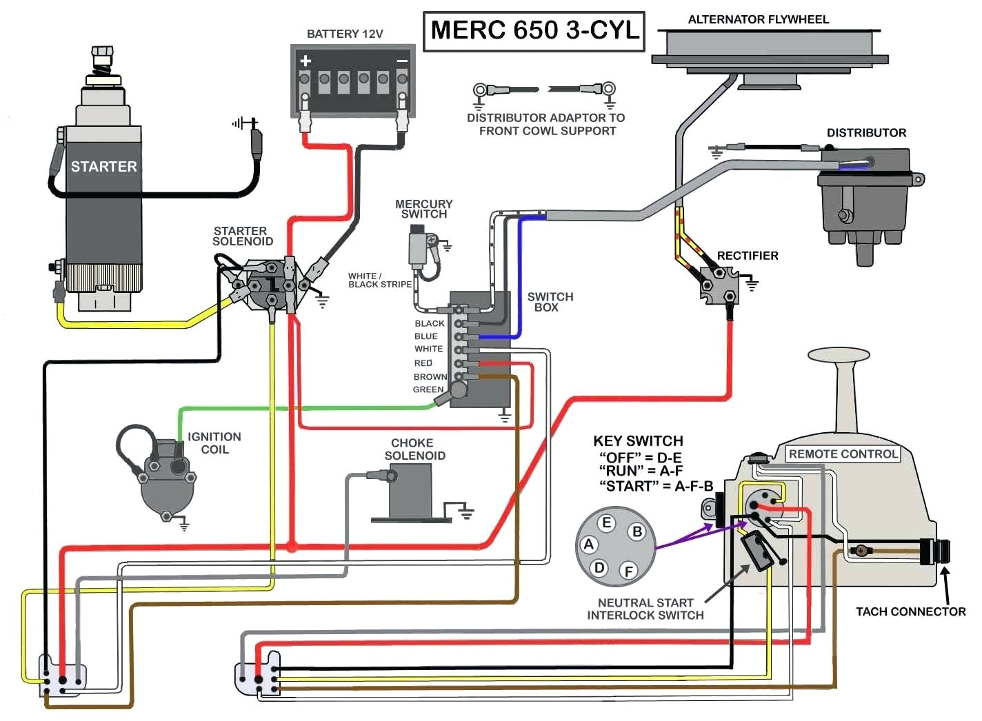 Yamaha 704 Remote Control Wiring Diagram Yamaha 704 Remote Control Wiring Diagram 1 Wiring Diagram source Yamaha 704 Remote Control Wiring Diagram Yamaha 704 Remote Control Wiring Diagram 1 Wiring Diagram source