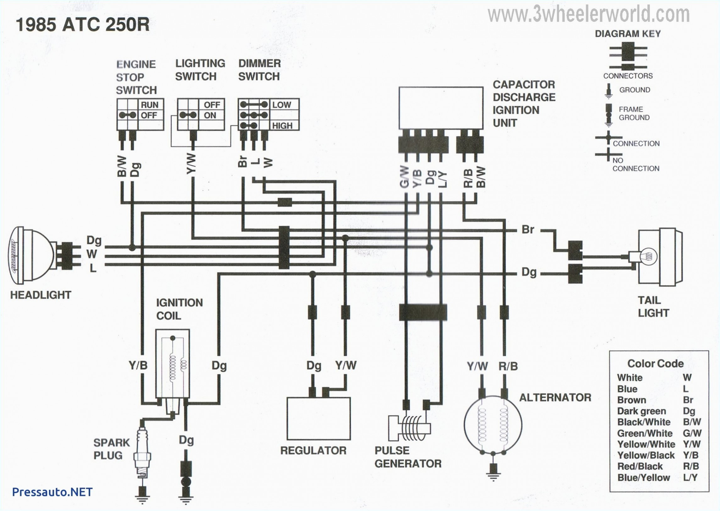 Yamaha atv Wiring Diagram Yamaha Fuse Box Diagram Wiring Diagram World
