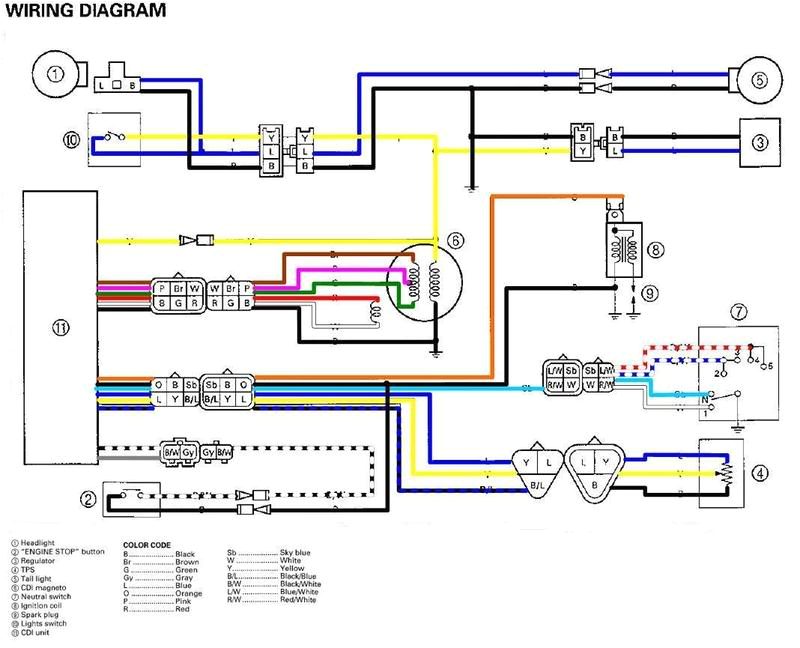 Yamaha Blaster Wiring Diagram 1999 Yamaha Blaster Wire Diagram Wiring Diagram View Yamaha Blaster Wiring Diagram 1999 Yamaha Blaster Wire Diagram Wiring Diagram View