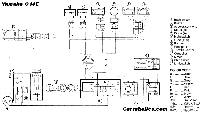 Yamaha G1 Gas Wiring Diagram Wiring Diagram for Yamaha Golf Cart Schematic Diagram Yamaha G1 Gas Wiring Diagram Wiring Diagram for Yamaha Golf Cart Schematic Diagram