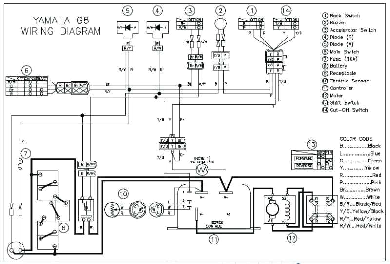 Yamaha G14 Wiring Diagram Golf Cart Wiring Harness Diagram Wiring Diagrams Favorites Yamaha G14 Wiring Diagram Golf Cart Wiring Harness Diagram Wiring Diagrams Favorites