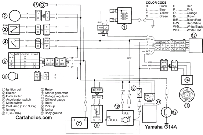 Yamaha G16 Golf Cart Wiring Diagram G21 Wiring Diagram Wiring Diagram Yamaha G16 Golf Cart Wiring Diagram G21 Wiring Diagram Wiring Diagram