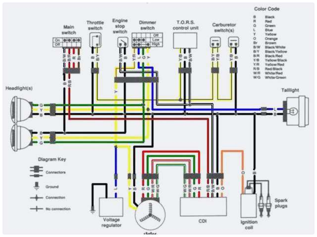 Yamaha Moto 4 80 Wiring Diagram Wiring Yamaha Diagram Switch Ignition Ttr225r Wiring Diagram Centre Yamaha Moto 4 80 Wiring Diagram Wiring Yamaha Diagram Switch Ignition Ttr225r Wiring Diagram Centre