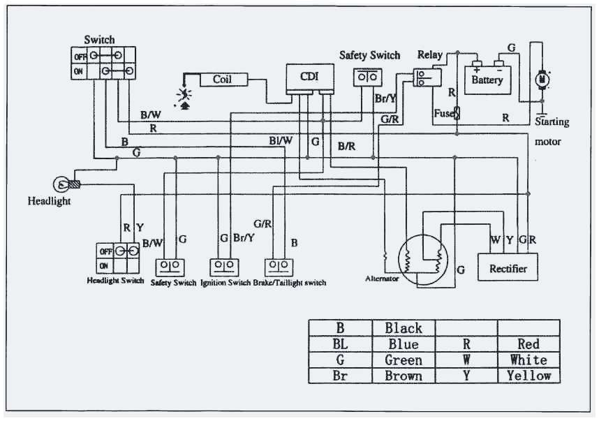 Yamaha Moto 4 80 Wiring Diagram Yamaha Moto 4 Wiring Diagram Full Size Of Electric Golf Cart Yamaha Moto 4 80 Wiring Diagram Yamaha Moto 4 Wiring Diagram Full Size Of Electric Golf Cart
