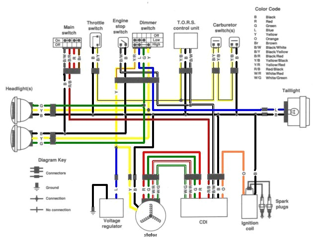 Yamaha Rd 350 Wiring Diagram Rz350 Wiring Diagram Wiring Diagram Yamaha Rd 350 Wiring Diagram Rz350 Wiring Diagram Wiring Diagram