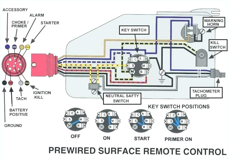 Yamaha Tachometer Wiring Diagram 30 Hp Yamaha Outboard Wiring Wiring Diagram Centre Yamaha Tachometer Wiring Diagram 30 Hp Yamaha Outboard Wiring Wiring Diagram Centre