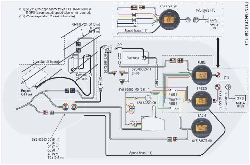 Yamaha Tachometer Wiring Diagram 30 Hp Yamaha Outboard Wiring Wiring Diagram Centre Yamaha Tachometer Wiring Diagram 30 Hp Yamaha Outboard Wiring Wiring Diagram Centre