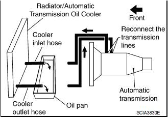 Yaskawa Z1000 bypass Wiring Diagram Http Engine Diagram Viddyup Com 2004r Installation Instructions Yaskawa Z1000 bypass Wiring Diagram Http Engine Diagram Viddyup Com 2004r Installation Instructions