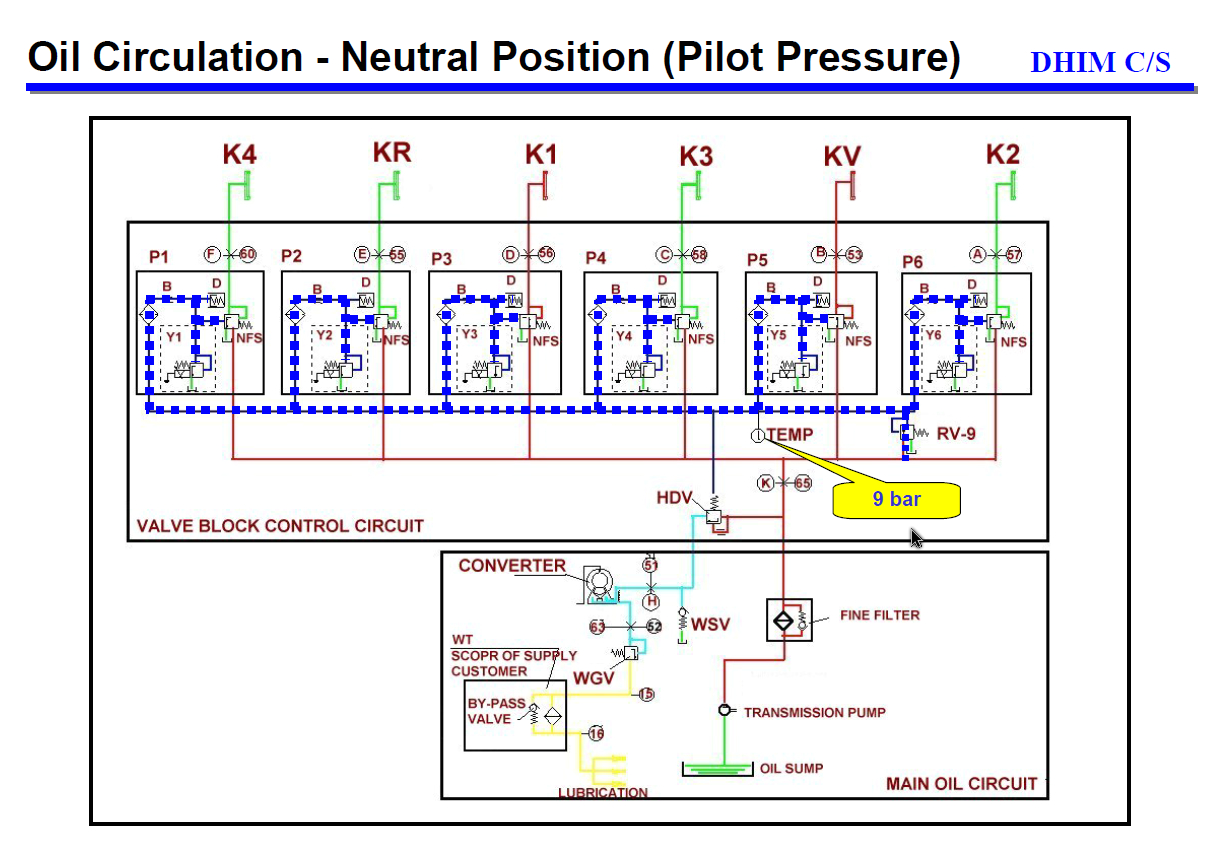 Zf Ecomat 2 Wiring Diagram Meritor Transmission Wiring Diagram Wiring Diagram Home