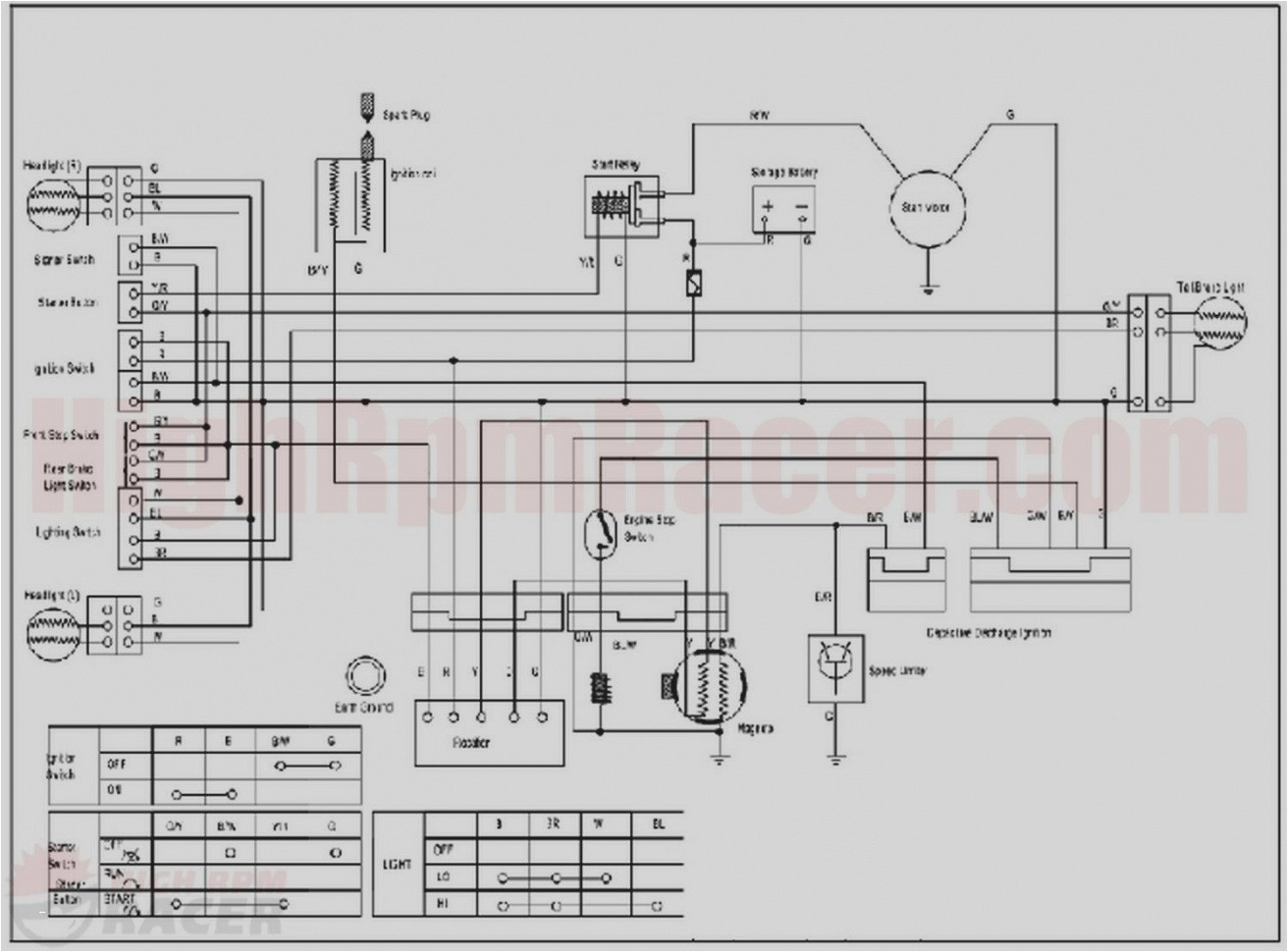 Zongshen 250 atv Wiring Diagram Chinese 200 atv Wiring Diagrams Wiring Diagram Centre Zongshen 250 atv Wiring Diagram Chinese 200 atv Wiring Diagrams Wiring Diagram Centre