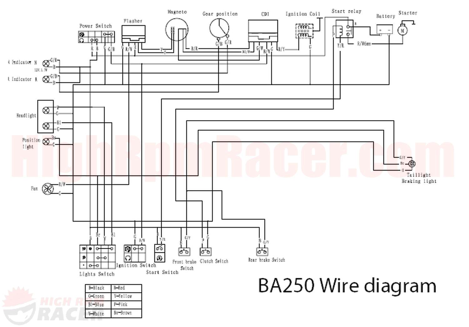 Zongshen 250 atv Wiring Diagram Kinroad 250 Wiring Diagram Wiring Diagram Compilation Zongshen 250 atv Wiring Diagram Kinroad 250 Wiring Diagram Wiring Diagram Compilation