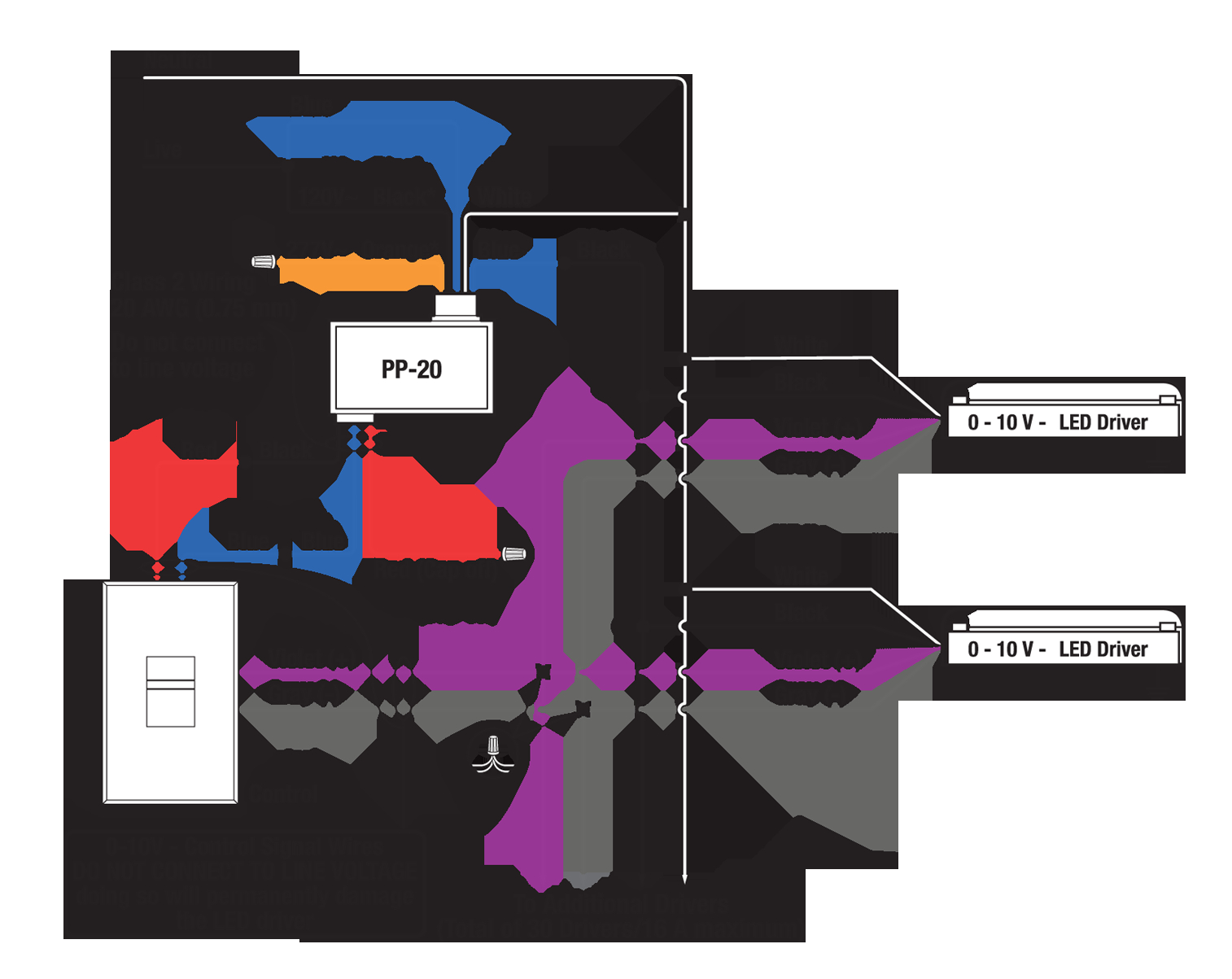 0 10v Wiring Diagram Wiring Diagrams for 7 0 Wiring Diagrams Show 0 10v Wiring Diagram Wiring Diagrams for 7 0 Wiring Diagrams Show