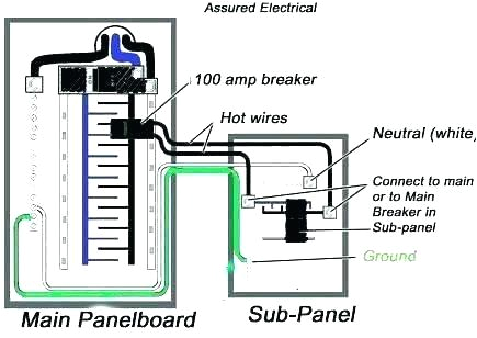 100 Amp Sub Panel Wiring Diagram 100 Amp Wire Gauge Aluminum 100 Amp Wire Size Copper 100 Amp Sub