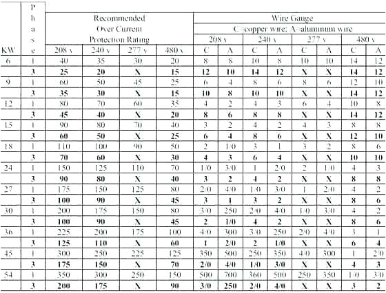 100 Amp Sub Panel Wiring Diagram 100 Amp Wire Gauge Aluminum 100 Amp Wire Size Copper 100 Amp Sub 100 Amp Sub Panel Wiring Diagram 100 Amp Wire Gauge Aluminum 100 Amp Wire Size Copper 100 Amp Sub