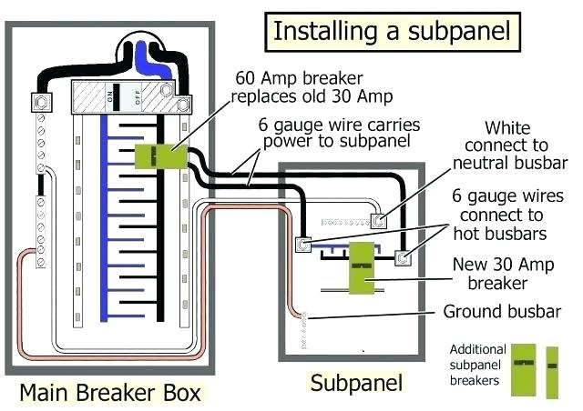100 Amp Sub Panel Wiring Diagram Wiring Size Diagram Wiring Diagram Rules