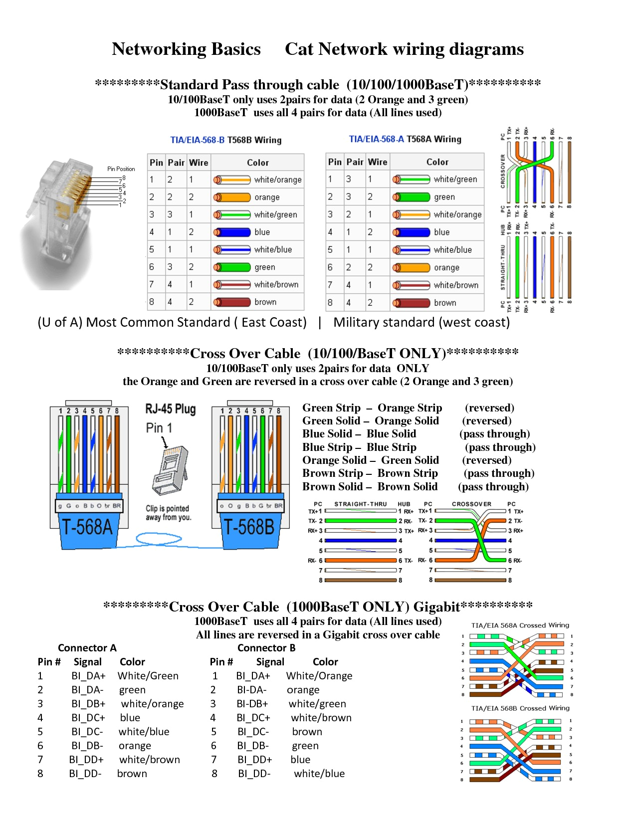 1000base T Wiring Diagram 1000base T Wiring Diagram Wiring Diagram 1000base T Wiring Diagram 1000base T Wiring Diagram Wiring Diagram