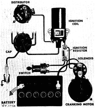 12 Volt Coil Wiring Diagram 12 Volt Coil Wiring Diagram Firetrucksandequipment Tpub Tm Wiring