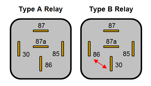 12v 30a Relay Wiring Diagram Automotive Wiring Relays Diagram Wiring Database Diagram