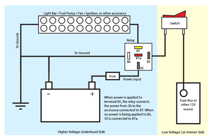 12v Automotive Relay Wiring Diagram Wiring Automotive Relay Diagram Wiring Diagram New 12v Automotive Relay Wiring Diagram Wiring Automotive Relay Diagram Wiring Diagram New