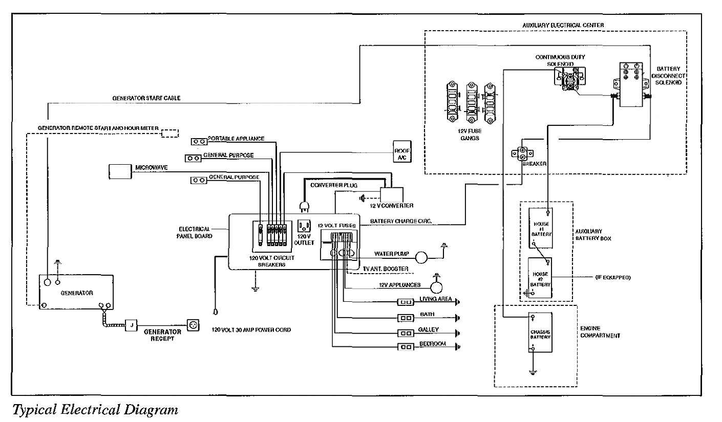 12volt Com Wiring Diagrams Rv Power Wire Diagram Wiring Diagram New 12volt Com Wiring Diagrams Rv Power Wire Diagram Wiring Diagram New