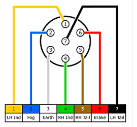 13 Pin socket Wiring Diagram Wiring for Trailer socket Data Schematic Diagram