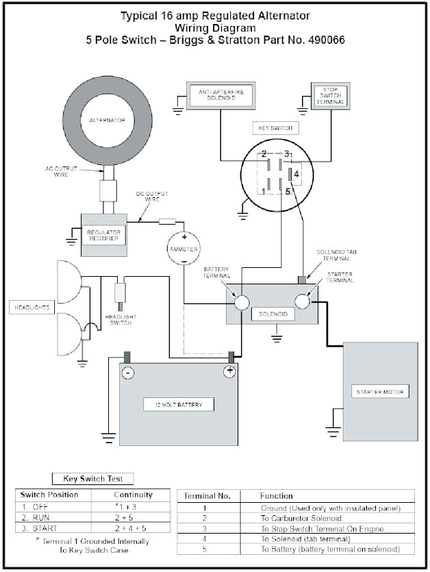 14.5 Briggs and Stratton Engine Wiring Diagram 13 Hp Briggs and Stratton Wiring Diagram Wiring Diagram today