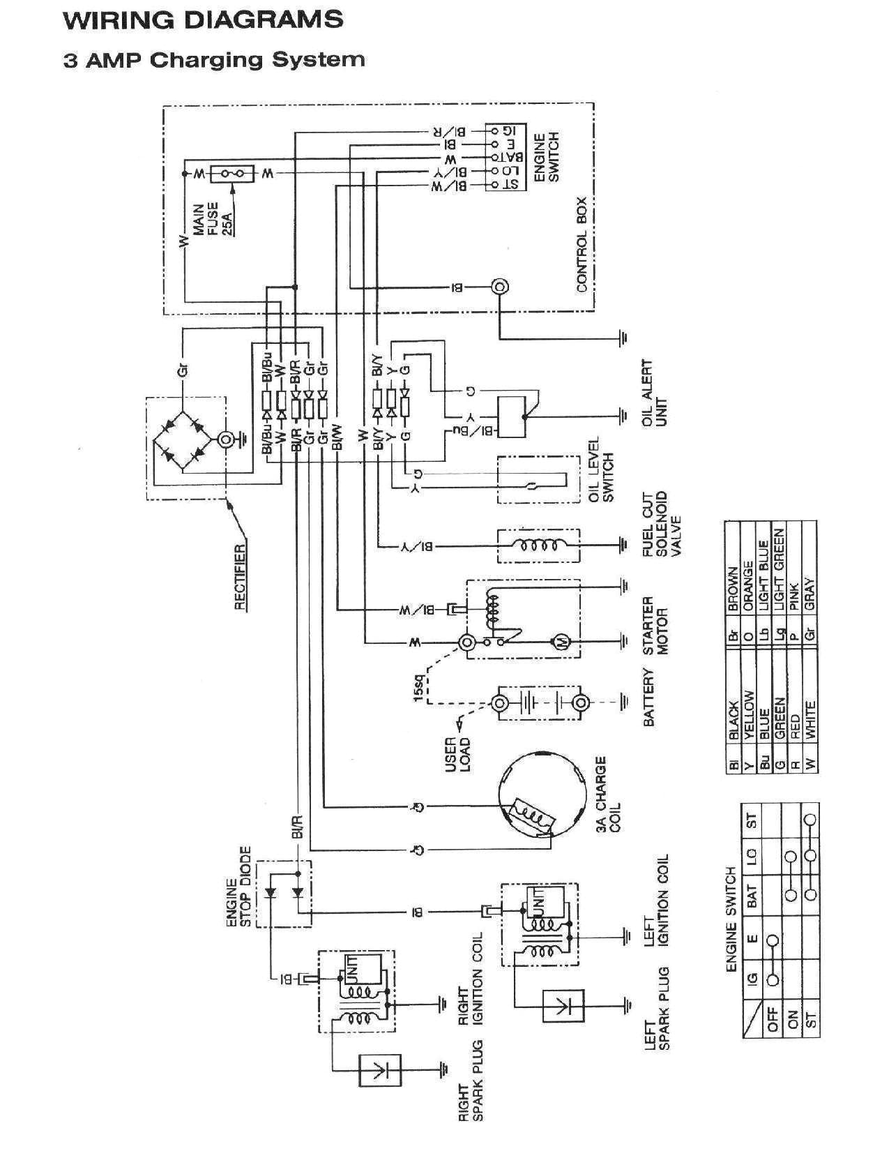 14.5 Briggs and Stratton Engine Wiring Diagram Vanguard Wiring Diagrams Wiring Schematic Diagram 124