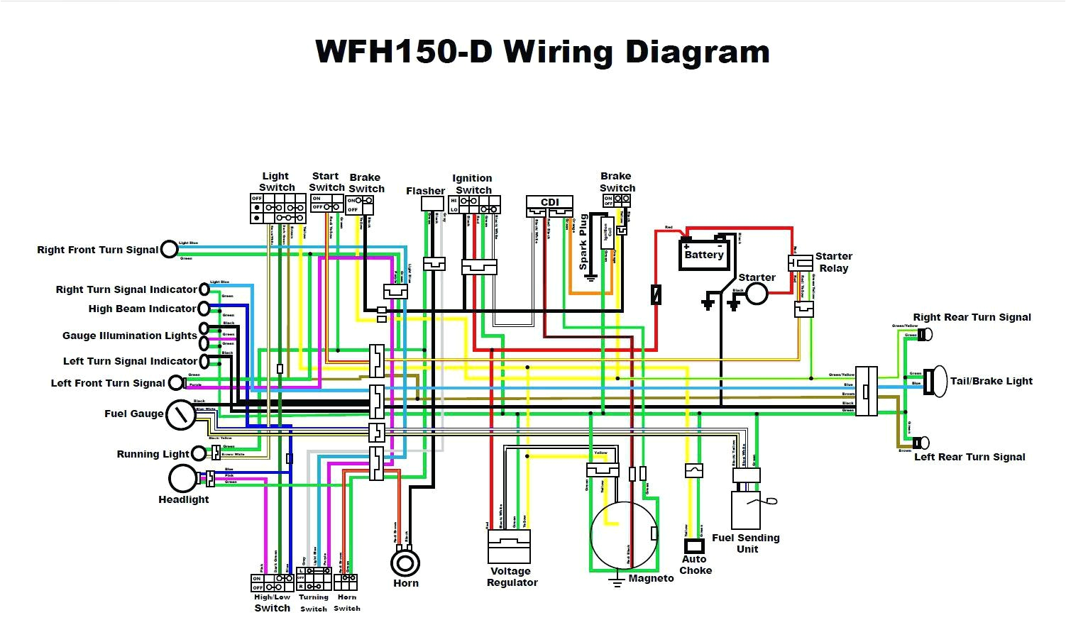 150cc Buggy Wiring Diagram Wiring Diagram for Gy6 150cc Scooter Wiring Diagrams Show