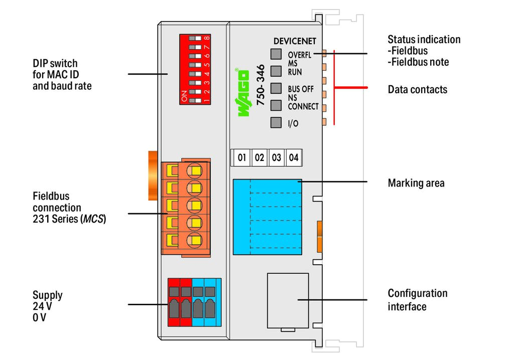 1794 Ib16 Wiring Diagram Devicenet Wiring Diagram Blog Wiring Diagram 1794 Ib16 Wiring Diagram Devicenet Wiring Diagram Blog Wiring Diagram