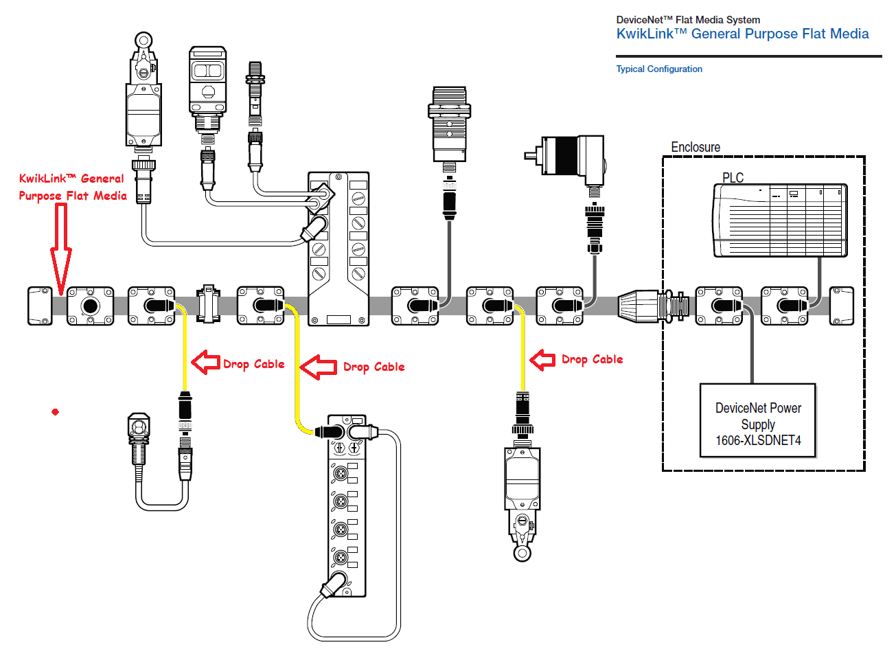 1794 Ib16 Wiring Diagram Devicenet Wiring Diagram Blog Wiring Diagram 1794 Ib16 Wiring Diagram Devicenet Wiring Diagram Blog Wiring Diagram