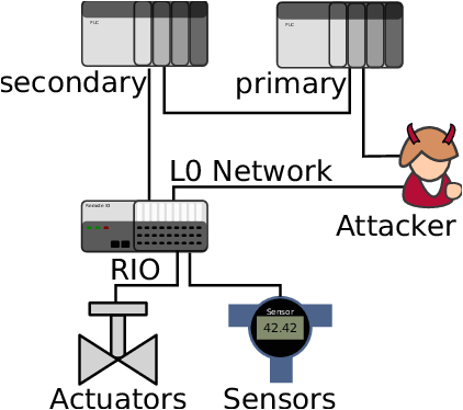 1794 Ie12 Wiring Diagram Example Ring topology In Swat with An attacker Inserted as 1794 Ie12 Wiring Diagram Example Ring topology In Swat with An attacker Inserted as