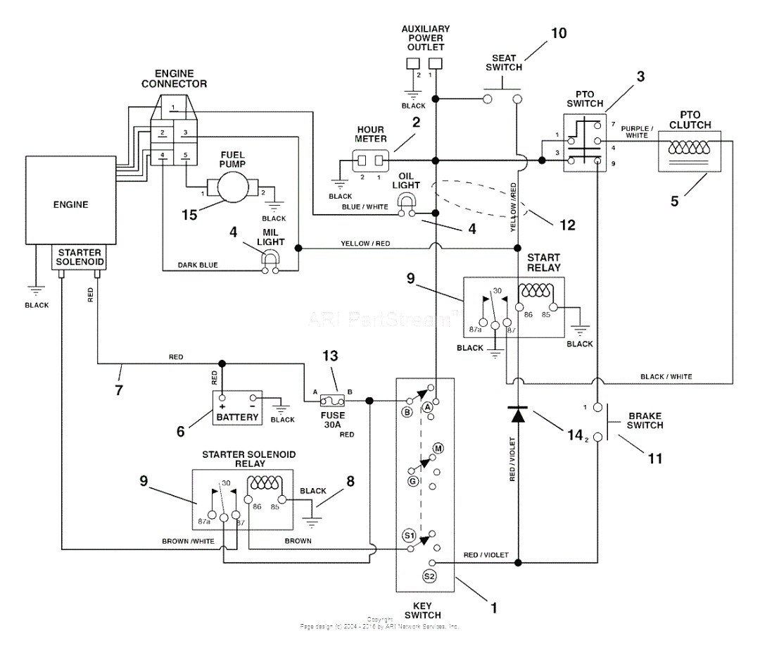 18hp Kohler Magnum Wiring Diagram 2504m Commando Wiring Diagram Kohler Wiring Diagram Database Blog