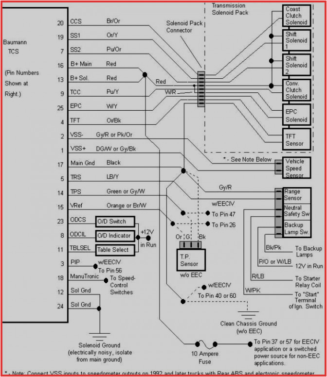 1957 Chevy Truck Wiring Diagram Wiring Diagram for 1996 Chevy Vortec 57l Chevrolet forum Chevy 1957 Chevy Truck Wiring Diagram Wiring Diagram for 1996 Chevy Vortec 57l Chevrolet forum Chevy