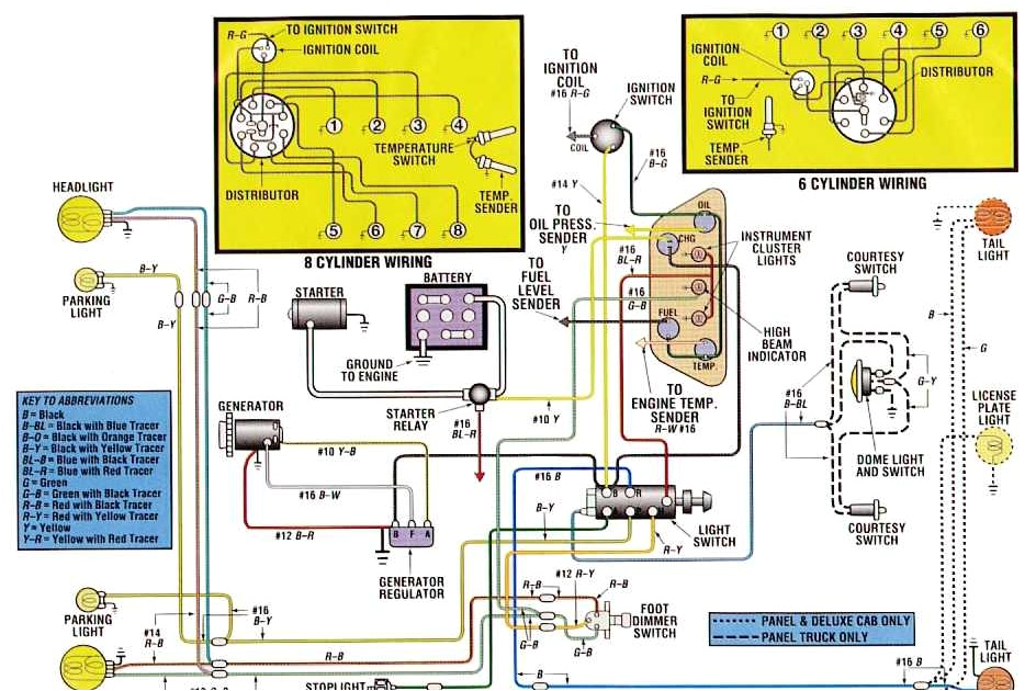 1957 ford Wiring Diagram 1957 ford F100 Wiring Harness Extended Wiring Diagram 1957 ford Wiring Diagram 1957 ford F100 Wiring Harness Extended Wiring Diagram