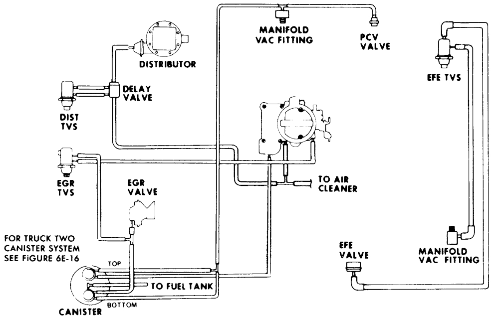 1972 Pontiac Lemans Wiring Diagram Diagram Likewise 1972 Chevy Truck Vacuum Line Diagram as Well Chevy 1972 Pontiac Lemans Wiring Diagram Diagram Likewise 1972 Chevy Truck Vacuum Line Diagram as Well Chevy